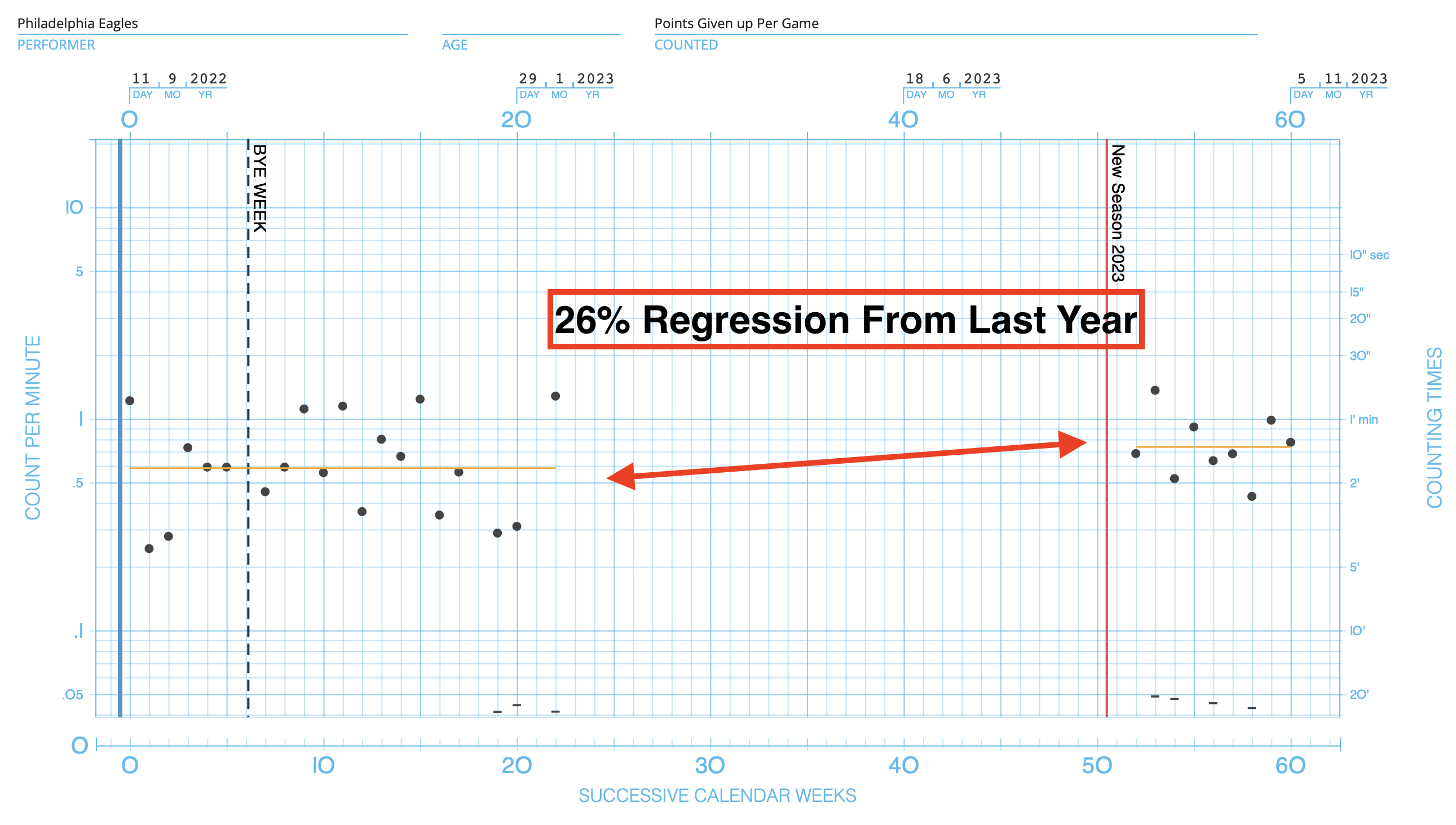 Eagles vs. Chiefs: Eagles Defensive Regression